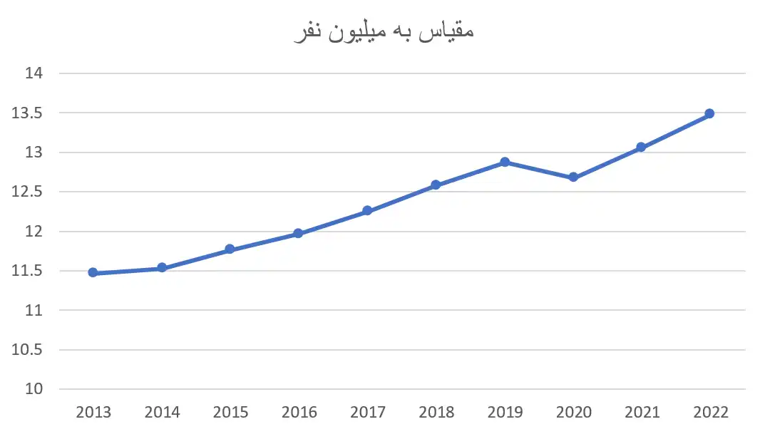 آمار افراد شاغل در استرالیا آمار افراد شاغل در استرالیا