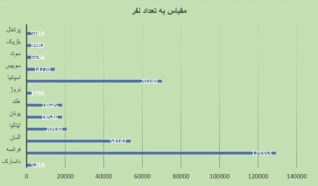 آمار ریجکتی ویزای شینگن در سال 2021را آمار ریجکتی ویزای شینگن در سال 2021را