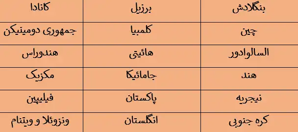 %D9%84%D8%A7%D8%AA%D8%A7%D8%B1%DB%8C %D8%A2%D9%85%D8%B1%DB%8C%DA%A9%D8%A7