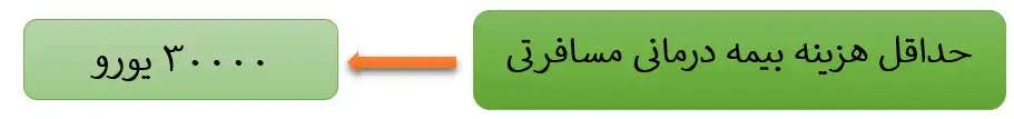 هزینه بیمه درمانی هزینه بیمه درمانی