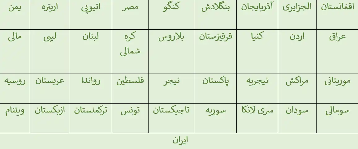 ویزای شینگن 2023 ویزای شینگن 2023