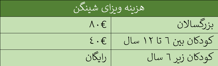 پرداخت هزینه ویزای شینگن