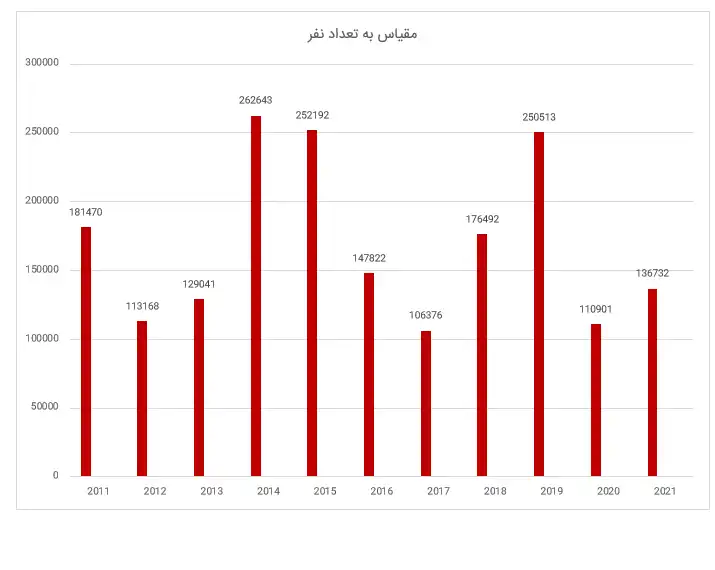 اقامت دائم کانادا