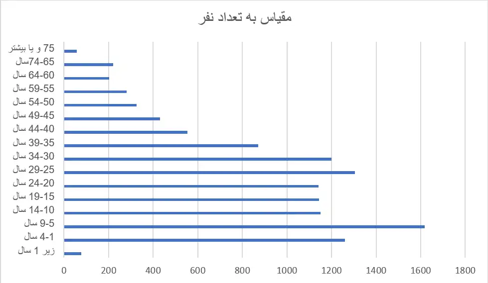 پناهندگی آمریکا
